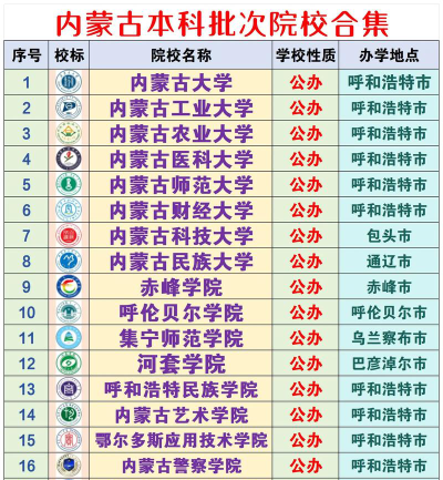 内蒙古开设青少年工作与管理专业的专科学校有哪些