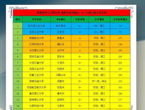 北京开设焊接技术与工程专业的大学排名