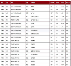 2024年内蒙古科技大学在湖南录取分数线
