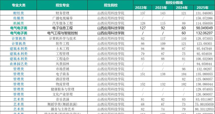 山西开设储能材料技术专业的专科学校有哪些