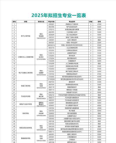 吉林开设跨境电子商务专业的专科学校有哪些