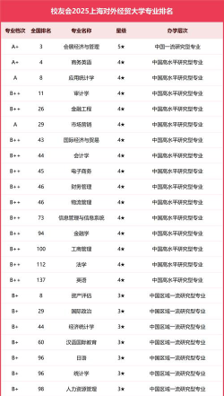 2025年上海对外经贸大学有哪些专业推荐