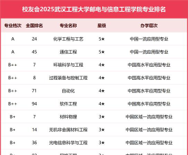 2025年武汉工程大学有哪些专业推荐