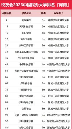 河南位次排名多少能上江苏航运职业技术学院？