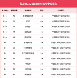 2025年海南医科大学有哪些专业推荐