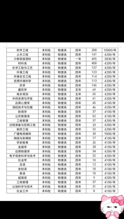 2025年贵州民族大学有哪些专业推荐