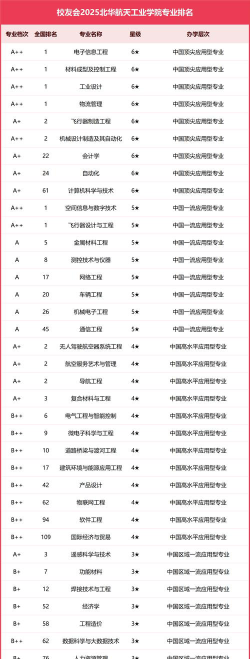 2025年北华航天工业学院有哪些专业推荐