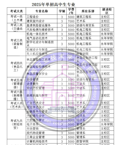 2025年邯郸职业技术学院有哪些专业推荐