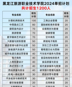 2025年黑龙江旅游职业技术学院有哪些专业推荐