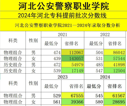 2025年河北公安警察职业学院有哪些专业推荐