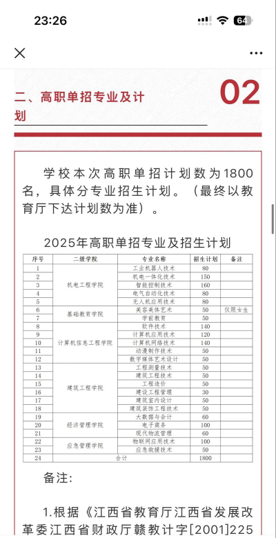 2025年江西应用工程职业学院有哪些专业推荐