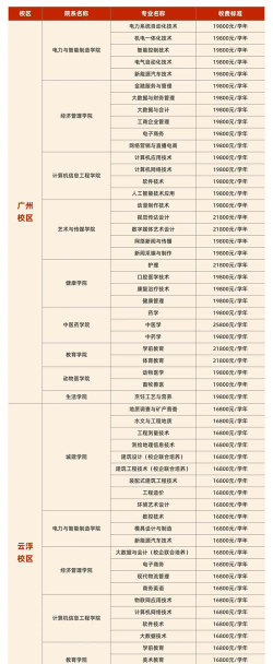 2025年广州华立科技职业学院有哪些专业推荐