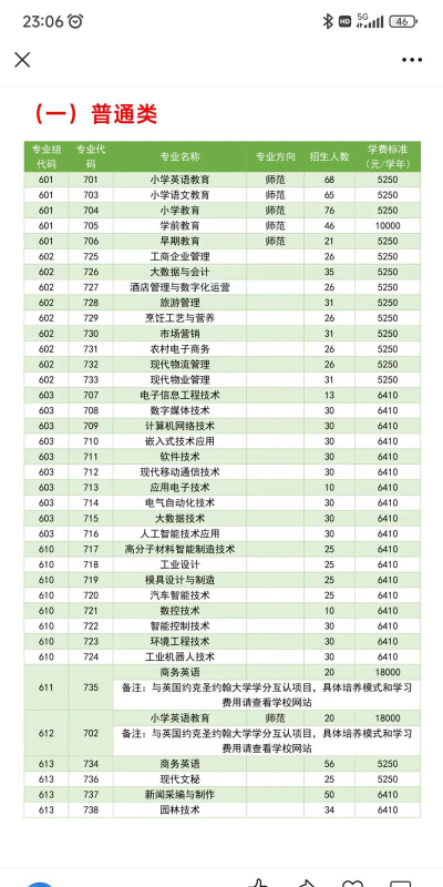 2025年河源职业技术学院有哪些专业推荐