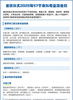 2025年重庆科技大学有哪些专业推荐