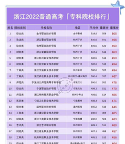 浙江位次排名多少能上江西工程职业学院？