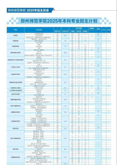 2025年郑州师范学院有哪些专业推荐