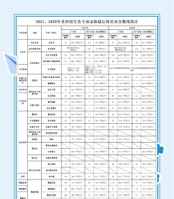 山东位次排名多少能上星海音乐学院？