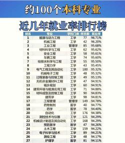 2025年宿迁学院有哪些专业推荐