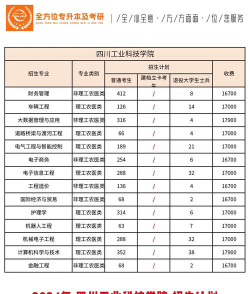 广东位次排名多少能上四川工业科技学院？