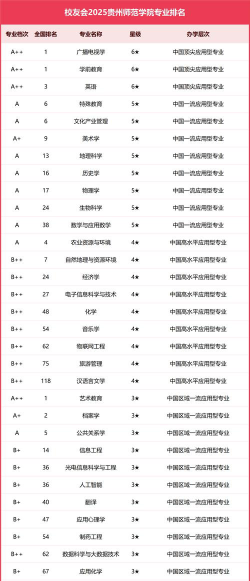 河北位次排名多少能上贵州师范学院？