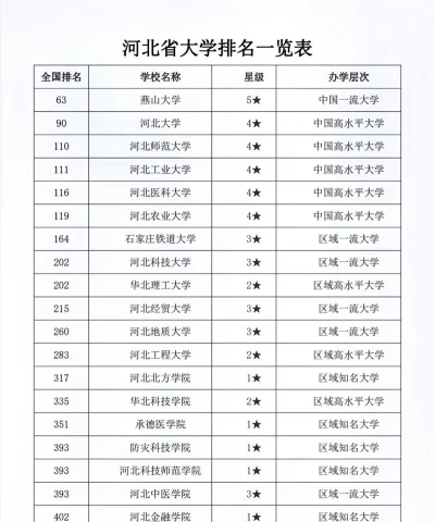 河北位次排名多少能上武汉科技大学？