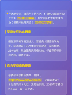 2025年长春人文学院有哪些专业推荐