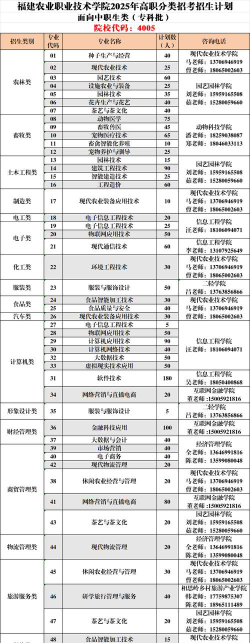 2025年福建农业职业技术学院有哪些专业推荐