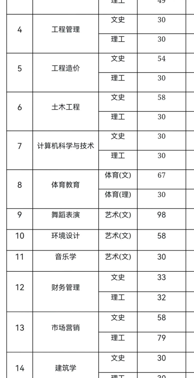 2025年贵阳人文科技学院有哪些专业推荐