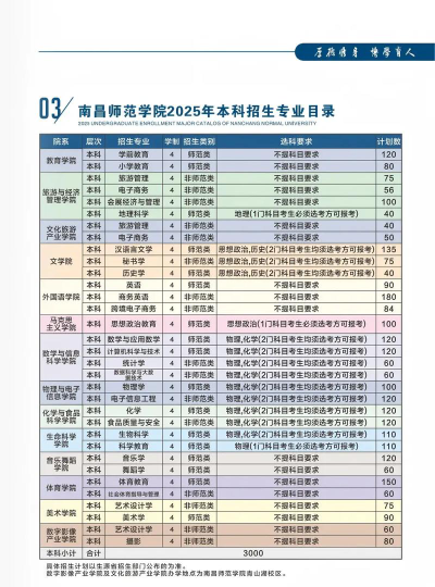 2025年南昌师范学院有哪些专业推荐
