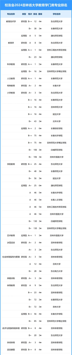 吉林开设图书馆学专业的大学排名
