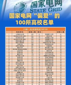 北京开设电力系统自动化技术专业的专科院校有哪些
