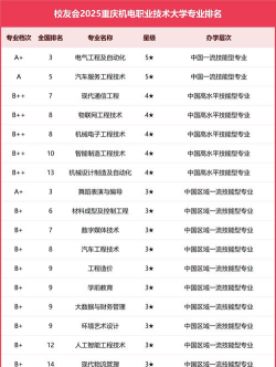 河北位次排名多少能上重庆机电职业技术大学？