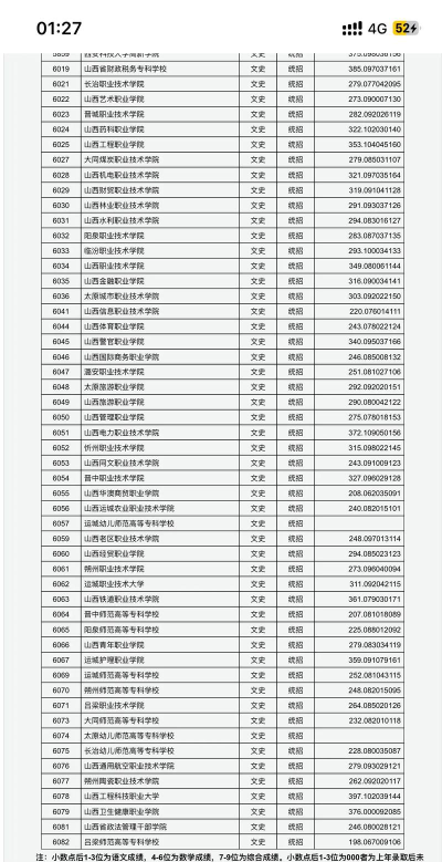 山西开设影视照明技术与艺术专业的专科院校有哪些