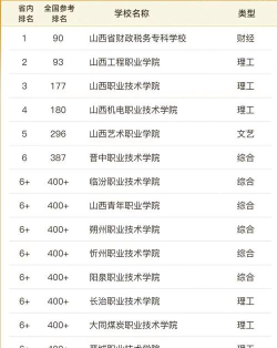 山西开设小学教育专业的专科院校有哪些