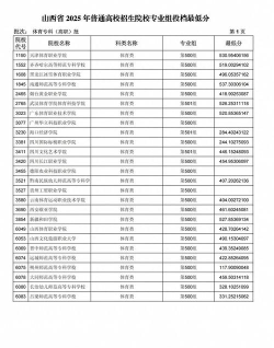 山西开设运动训练专业的专科院校有哪些