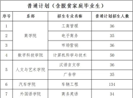河北位次排名多少能上湘潭理工学院？