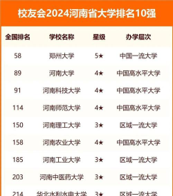 河南位次排名多少能上嘉应学院？
