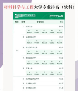 北京开设非织造材料与工程专业的大学排名