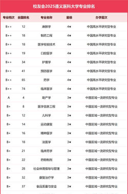 河南位次排名多少能上遵义医科大学？
