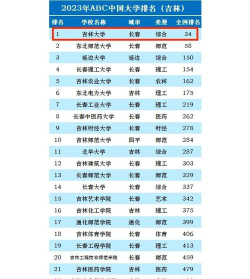 吉林开设生物医学科学专业的大学排名