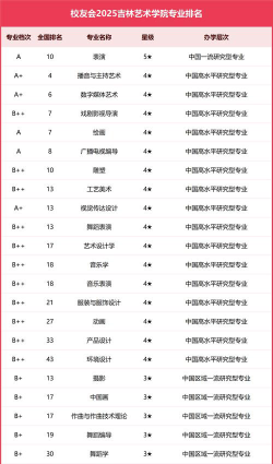 吉林开设实验艺术专业的大学排名