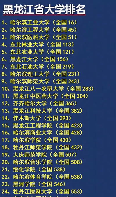 黑龙江开设跨媒体艺术专业的大学排名