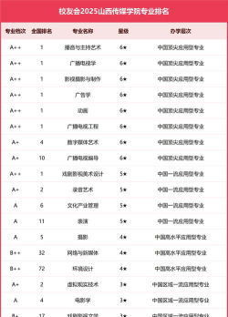 山西开设跨媒体艺术专业的大学排名