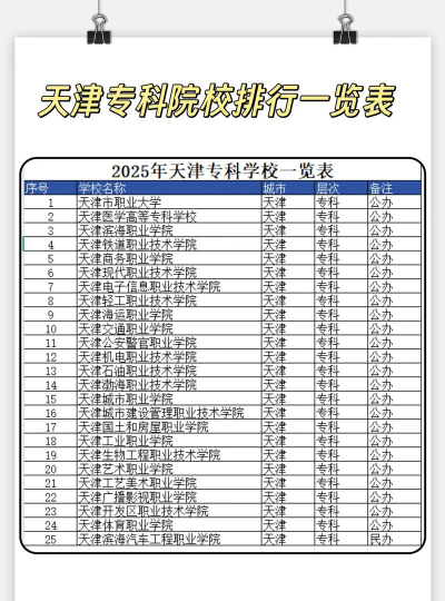 天津开设水净化与安全技术专业的专科院校有哪些