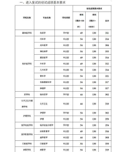 贵州医科大学2024年在重庆各专业录取分数线