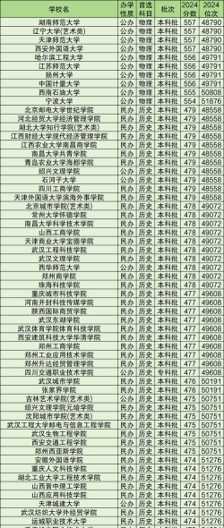 河北位次排名多少能上西藏大学？