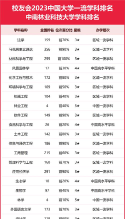 浙江位次排名多少能上中南林业科技大学？