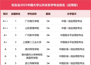 2024年中国大学公共关系学专业排名大全[2025年最新更新]