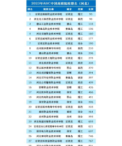 河北位次排名多少能上武夷山职业学院？