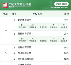 2024年中国大学冰雪运动专业排名大全[2025年最新更新]